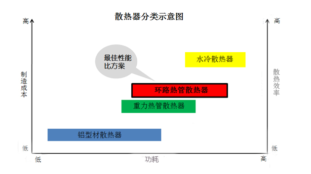 熱管散熱器廠家